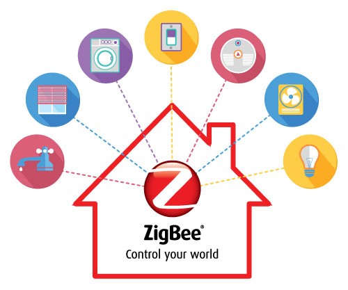 11471_ZigBeeRemoteControlGraphic2-e14133